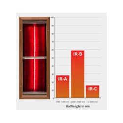 Infrarood sauna exclusive one   200 x 90 x 90 cm