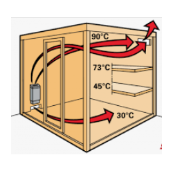 VSB  saunakachel 4,5 kW (ingebouwde besturing)